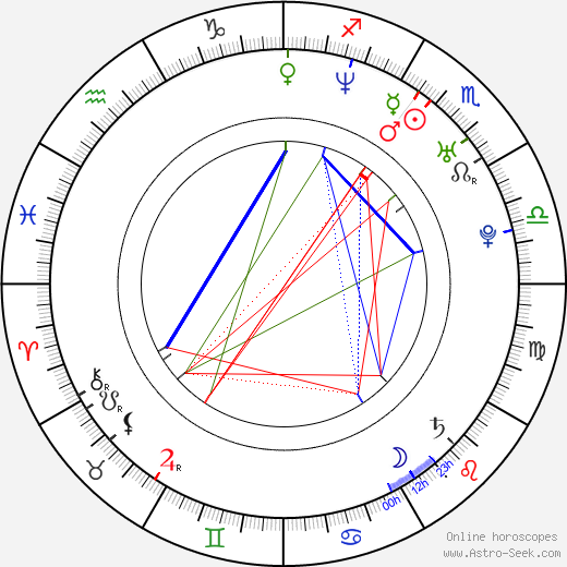 Camilla Power birth chart, Camilla Power astro natal horoscope, astrology