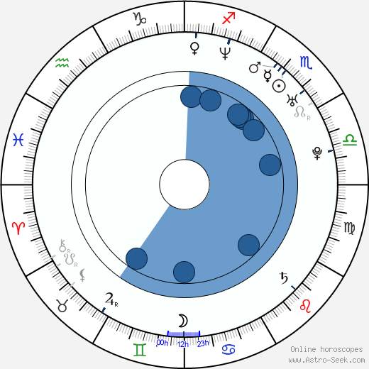 Celso R. García wikipedia, horoscope, astrology, instagram