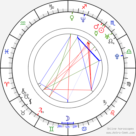 Celso R. García birth chart, Celso R. García astro natal horoscope, astrology