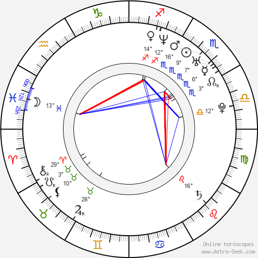 Chad Lindberg birth chart, biography, wikipedia 2023, 2024