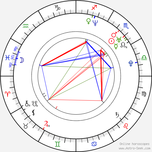 Chad Lindberg birth chart, Chad Lindberg astro natal horoscope, astrology