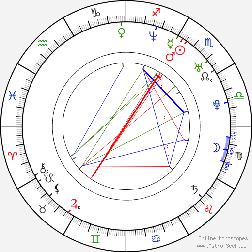 Chelsea Blue birth chart, Chelsea Blue astro natal horoscope, astrology