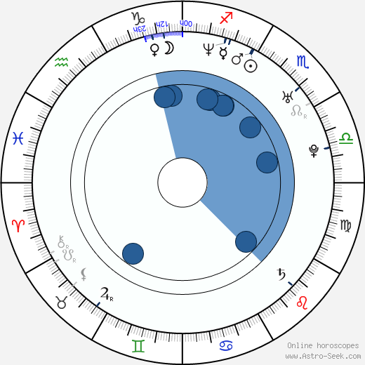 Chen Lu wikipedia, horoscope, astrology, instagram