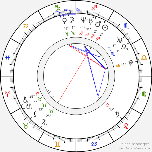 Chen Lu birth chart, biography, wikipedia 2023, 2024