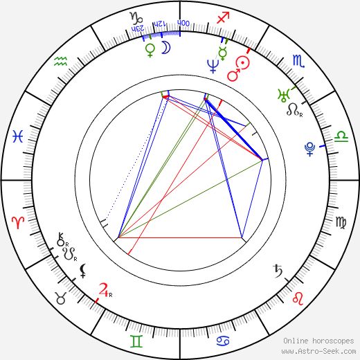 Chen Lu, Chen Lu Mapa Astral