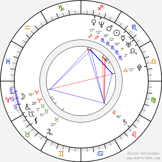 Coralie birth chart, biography, wikipedia 2024, 2025