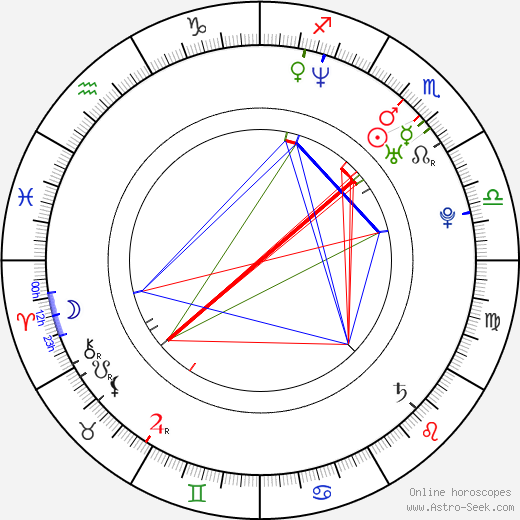 Coralie birth chart, Coralie astro natal horoscope, astrology