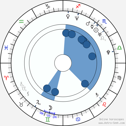 Cory Brandan Putman horoscope, astrology, sign, zodiac, date of birth, instagram