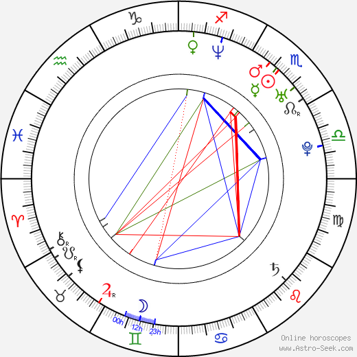 Cory Brandan Putman birth chart, Cory Brandan Putman astro natal horoscope, astrology