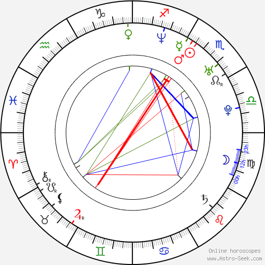 Danny Wallace birth chart, Danny Wallace astro natal horoscope, astrology