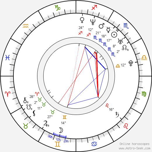 Danzel birth chart, biography, wikipedia 2024, 2025