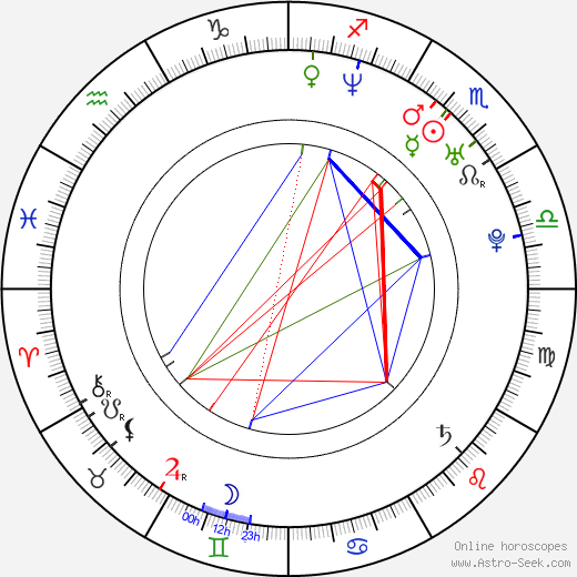 Danzel birth chart, Danzel astro natal horoscope, astrology