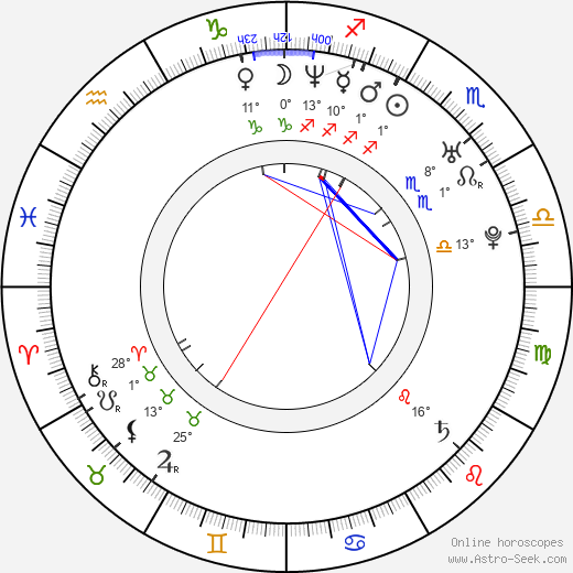 Dominic James birth chart, biography, wikipedia 2024, 2025