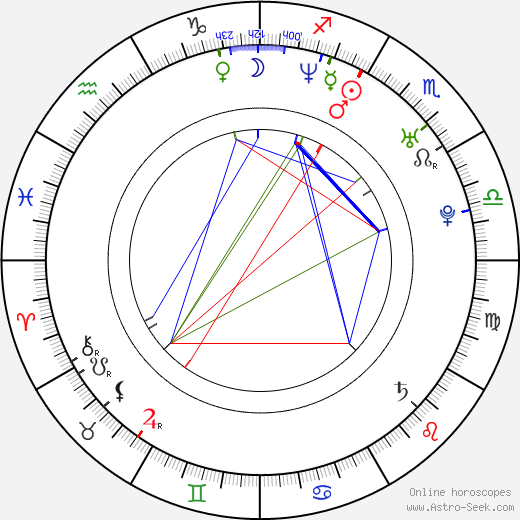 Dominic James birth chart, Dominic James astro natal horoscope, astrology