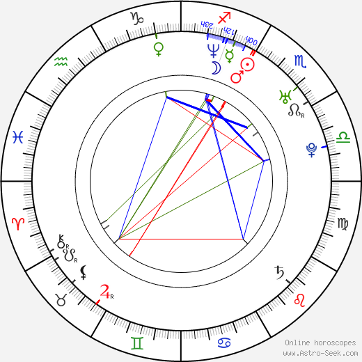 Egil Pedersen birth chart, Egil Pedersen astro natal horoscope, astrology