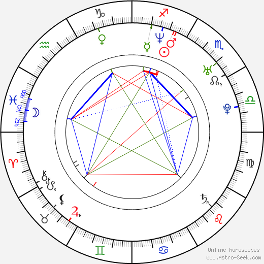 Ehren McGhehey birth chart, Ehren McGhehey astro natal horoscope, astrology