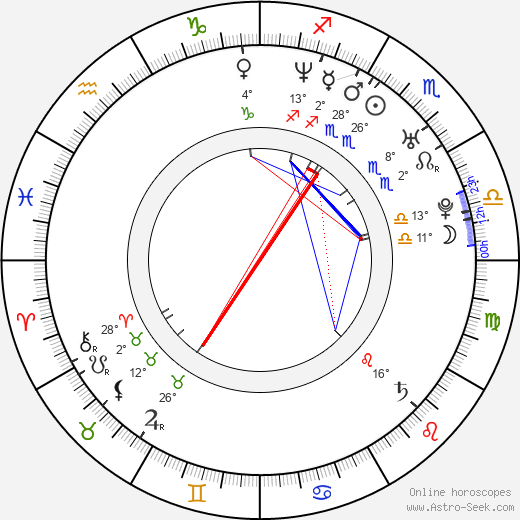 Ellen Jokikunnas birth chart, biography, wikipedia 2024, 2025