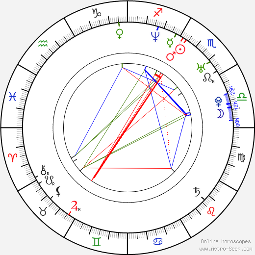 Ellen Jokikunnas birth chart, Ellen Jokikunnas astro natal horoscope, astrology