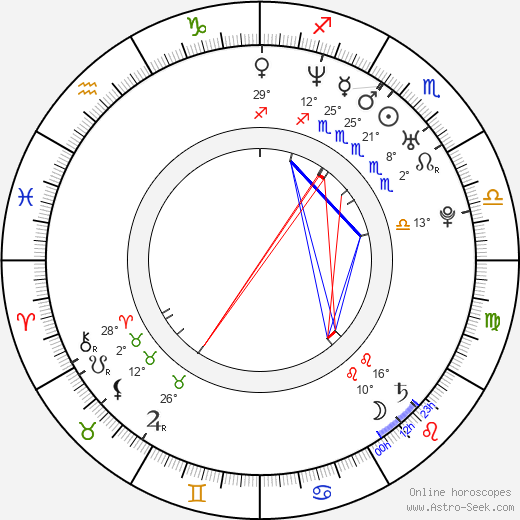 Felicity Mason birth chart, biography, wikipedia 2024, 2025