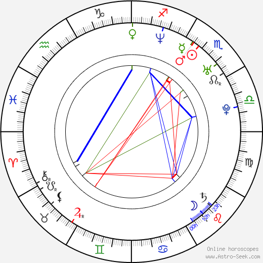 Felicity Mason birth chart, Felicity Mason astro natal horoscope, astrology