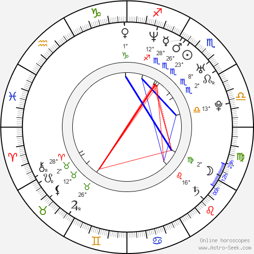 Gaby Espino birth chart, biography, wikipedia 2024, 2025