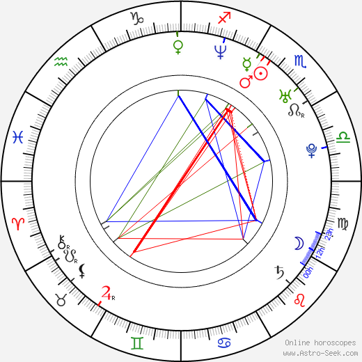 Gaby Espino birth chart, Gaby Espino astro natal horoscope, astrology