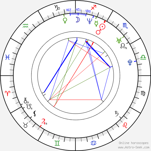 Heather Daniels birth chart, Heather Daniels astro natal horoscope, astrology