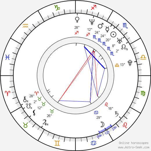 Hiroshi Tanahashi birth chart, biography, wikipedia 2024, 2025