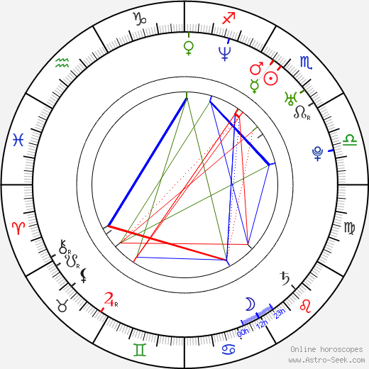 Hiroshi Tanahashi birth chart, Hiroshi Tanahashi astro natal horoscope, astrology