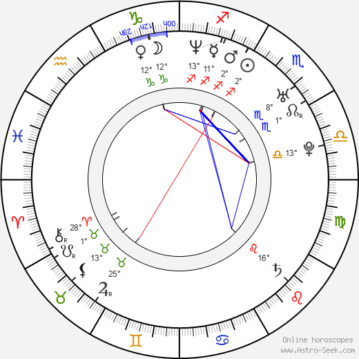 Hiroyuki Ikeuchi birth chart, biography, wikipedia 2023, 2024