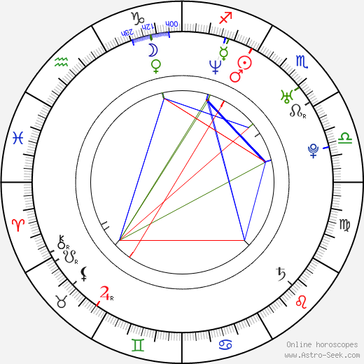 Hiroyuki Ikeuchi birth chart, Hiroyuki Ikeuchi astro natal horoscope, astrology