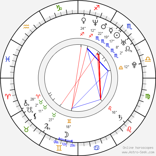 Ion Overman birth chart, biography, wikipedia 2024, 2025