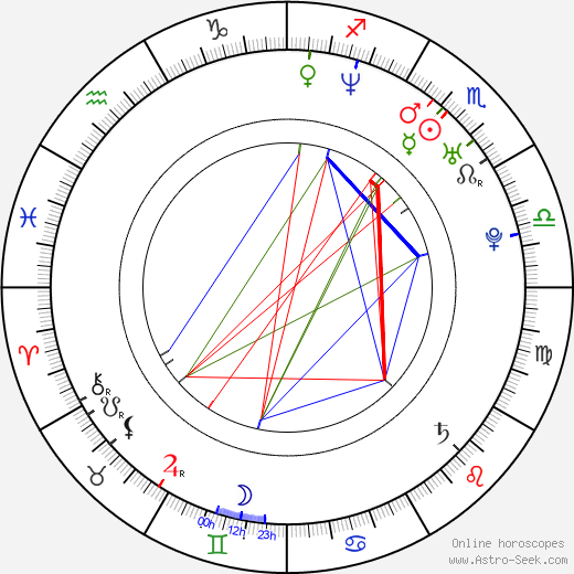Ion Overman birth chart, Ion Overman astro natal horoscope, astrology