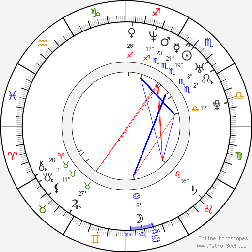 Irene Brügger birth chart, biography, wikipedia 2024, 2025