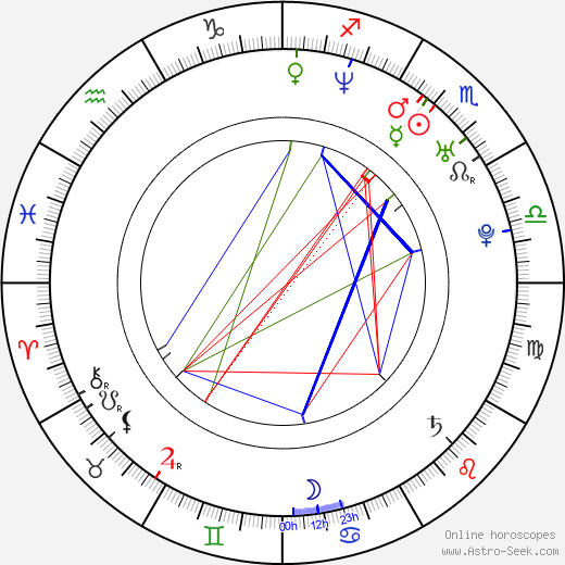 Irene Brügger birth chart, Irene Brügger astro natal horoscope, astrology