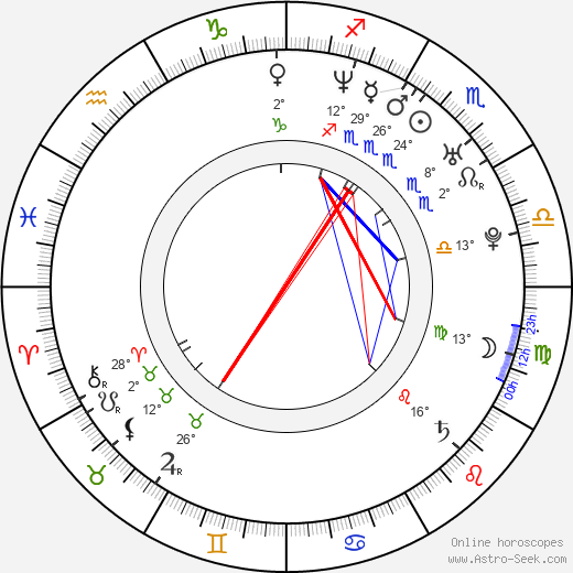 Isti Madarász birth chart, biography, wikipedia 2023, 2024