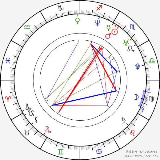 Isti Madarász birth chart, Isti Madarász astro natal horoscope, astrology