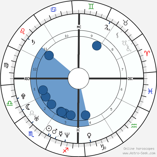 Jack Dorsey Oroscopo, astrologia, Segno, zodiac, Data di nascita, instagram