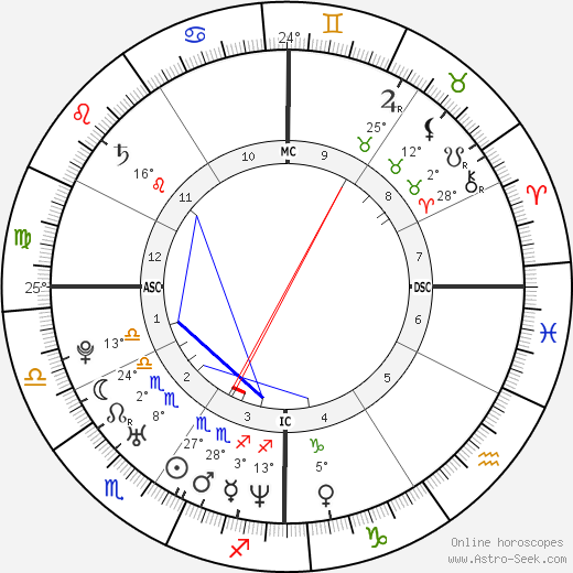 Jack Dorsey birth chart, biography, wikipedia 2023, 2024