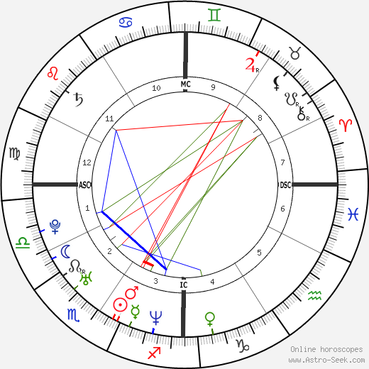 Jack Dorsey birth chart, Jack Dorsey astro natal horoscope, astrology