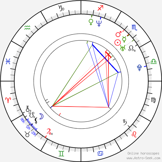 Jacquie Aquines birth chart, Jacquie Aquines astro natal horoscope, astrology