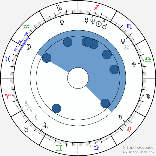 Jaleel White horoscope, astrology, sign, zodiac, date of birth, instagram