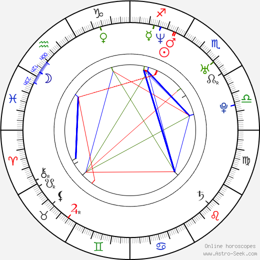 Jaleel White birth chart, Jaleel White astro natal horoscope, astrology