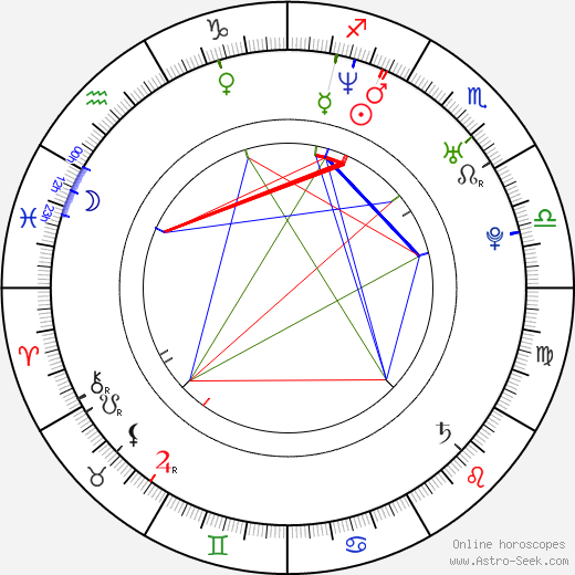 James Tanner birth chart, James Tanner astro natal horoscope, astrology