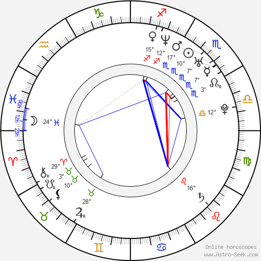 Jamie Nieto birth chart, biography, wikipedia 2024, 2025