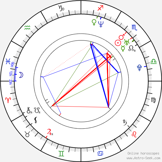 Jamie Nieto birth chart, Jamie Nieto astro natal horoscope, astrology