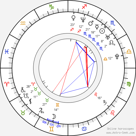 Jaroslav Bednář birth chart, biography, wikipedia 2023, 2024