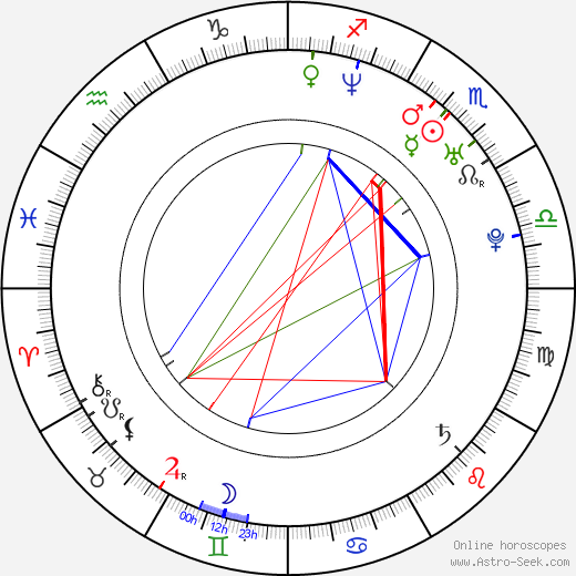 Jaroslav Bednář birth chart, Jaroslav Bednář astro natal horoscope, astrology