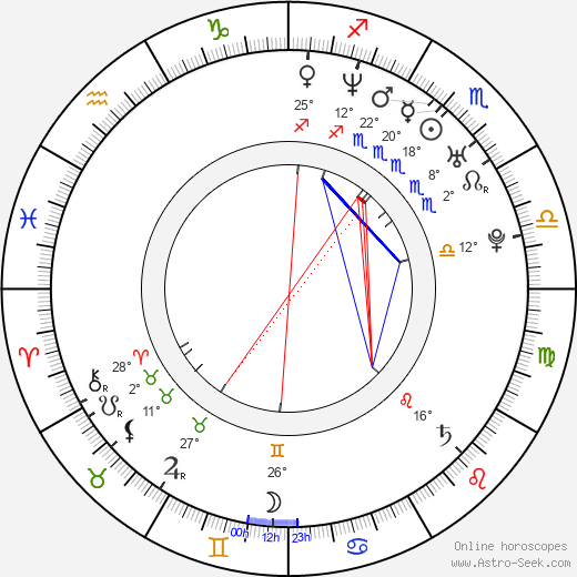 Jaroslav Hlinka birth chart, biography, wikipedia 2024, 2025