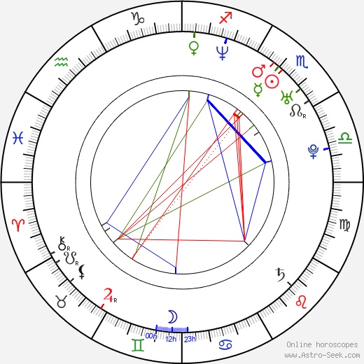 Jaroslav Hlinka birth chart, Jaroslav Hlinka astro natal horoscope, astrology